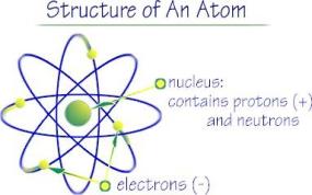 Atomo di Bhor 