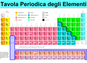 tavola_periodica_degli_elementi_completa_da_stampare